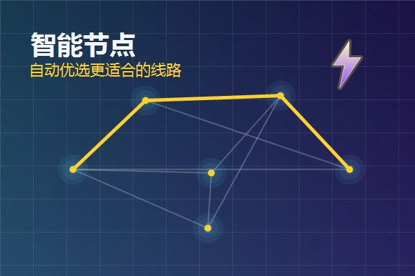 雷霆加速器智能节点线路优化示意图